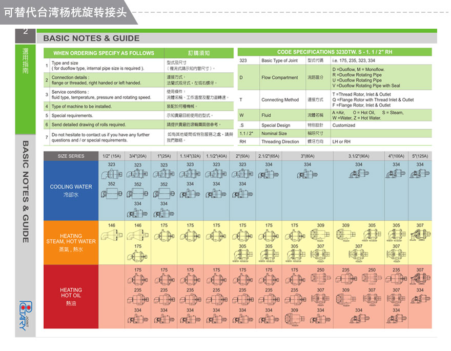 替代台湾杨

桄旋转接头