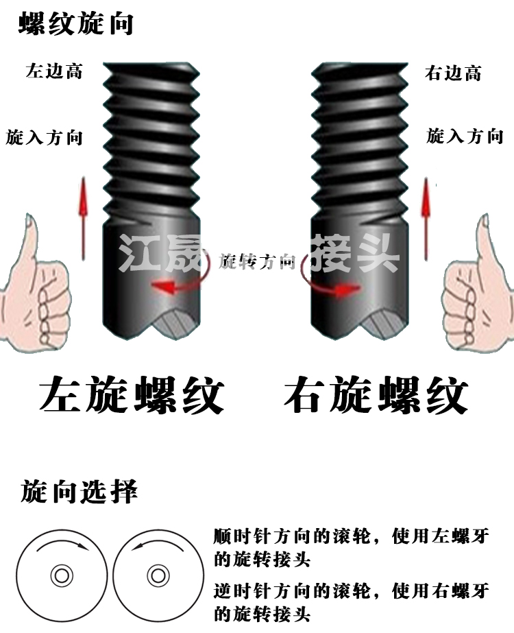 江晟旋转接头   旋转接头  